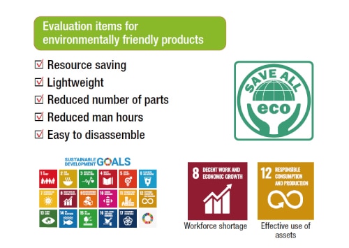 Environmentally friendly products
