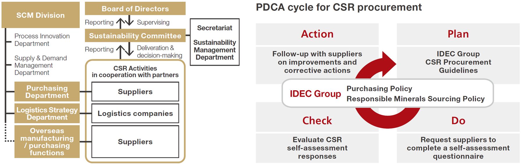 SM-structure-2025-en-1.png SM-structure-2025-en-1.png