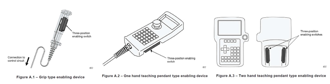 What is a 3-position enable switch? | USA